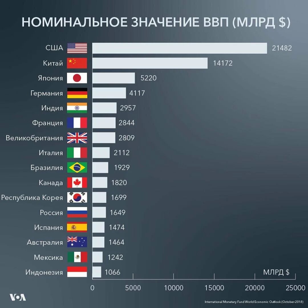Самый лучший 7 уровень