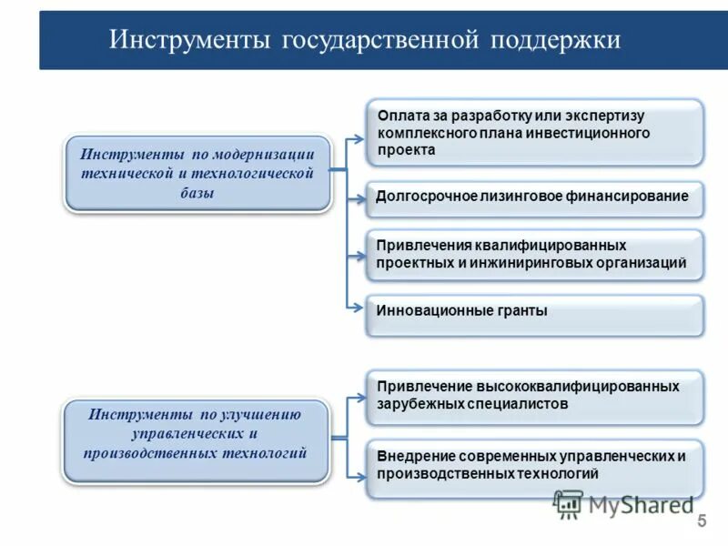 Задачи стратегического планирования в рф. Возможность предприятий формировать программу своего развития. Стратегия развития молодежи. Возможность предприятий формировать программу своего развития. Возможность предприятий формировать программу своего развития.