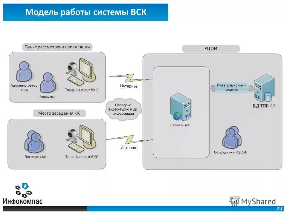 Оператор федеральной информационной системы. Оператор федеральной информационной системы