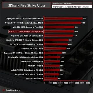 Gtx 1080 характеристики