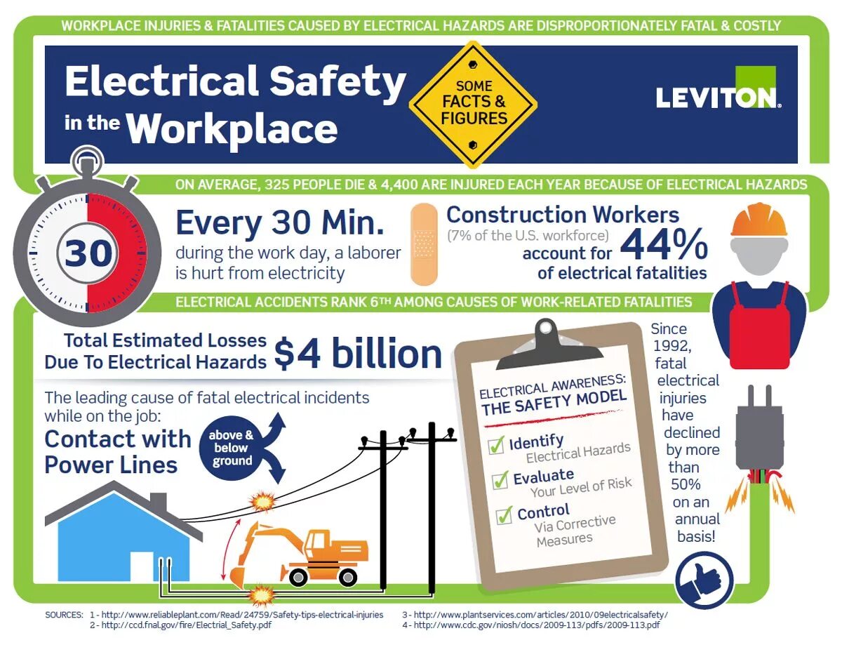 Be careful. Creative society logo. Article safety. Safety day. Foundations of creative society.