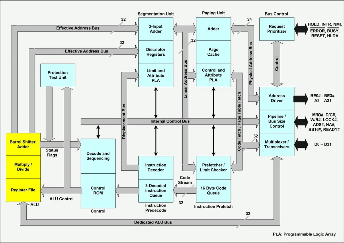 X86 architecture