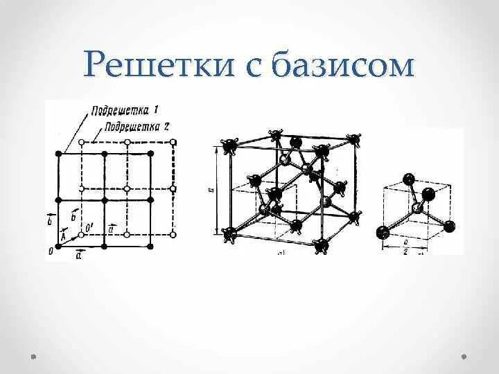 Базис решетки. Базис гексагональной плотноупакованной решетки. Решетки ОЦК ГПУ. Базис кристаллической решетки. Гексагональная кристаллическая решетка.