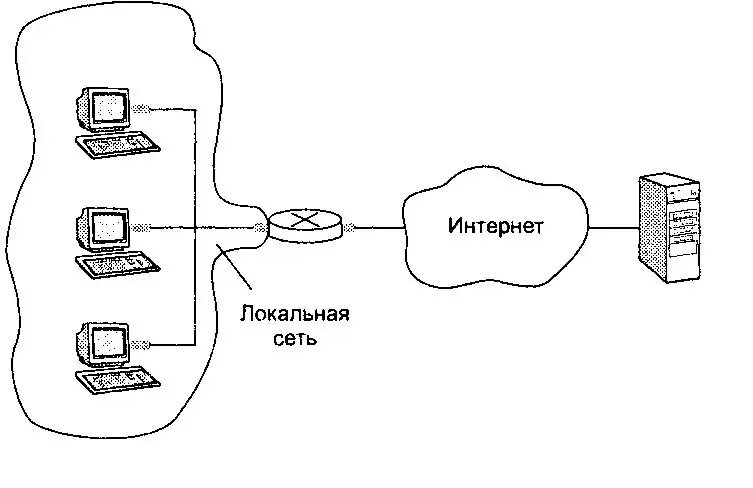 Сделать внутреннюю сеть. Компьютерные сети. принцип работы интернета схема. сеть интернет. как устроена сеть интернет схема.