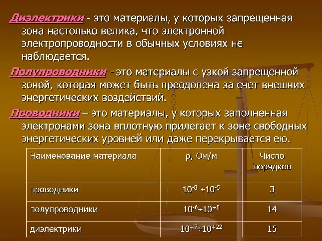 Проводники полупроводники и диэлектрики. Проводники непроводники и полупроводники. Отличие полупроводников от проводников и диэлектриков. Материалы диэлектрики. Различие диэлектриков