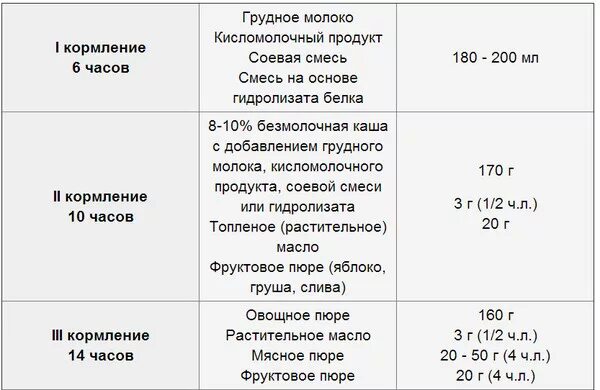 Сколько должен в 6 месяцев. Сколько смеси должен съедать малыш в 6 месяцев. Таблица сколько должен есть 6 месячный ребенок. Сколько в день смеси должен съедать 6 месячный ребенок. Сколько должен кушать ребенок в 6 месяцев на искусственном.