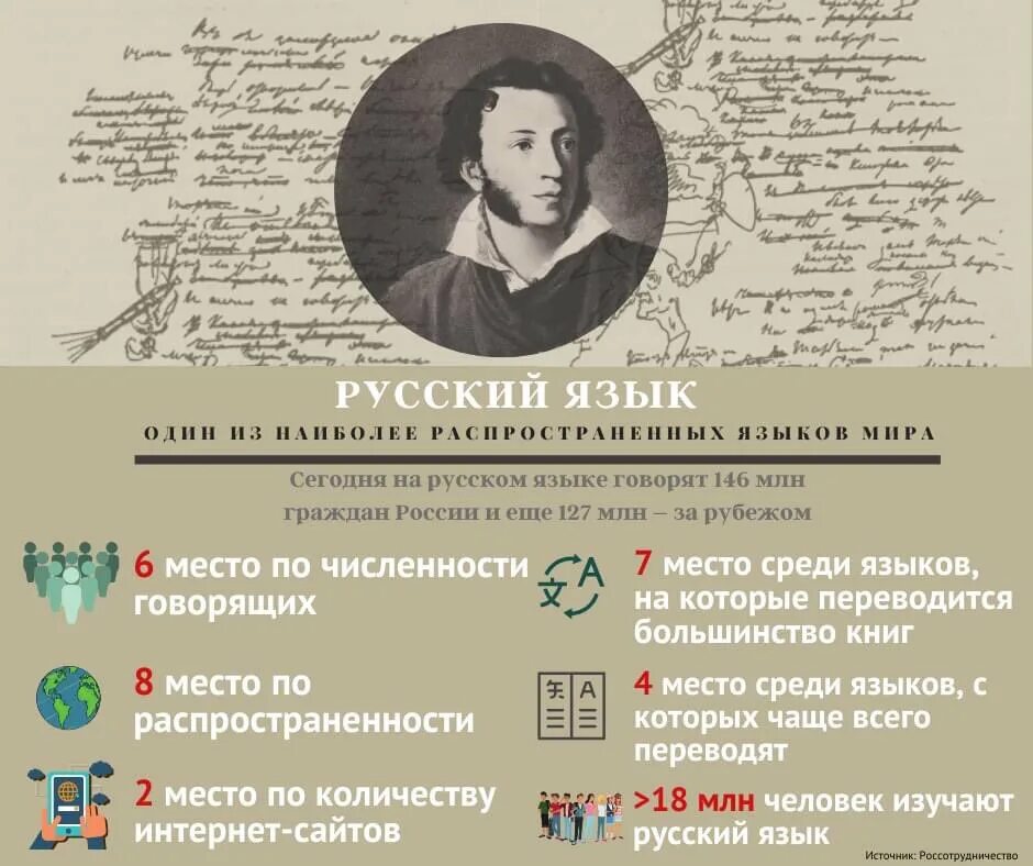 Детство пушкина кратко. На каком языке разговаривали в семье пушкина. На каком языке разговаривали в семье пушкина. На каком языке разговаривали в семье пушкина. Семья александра сергеевича пушкина.
