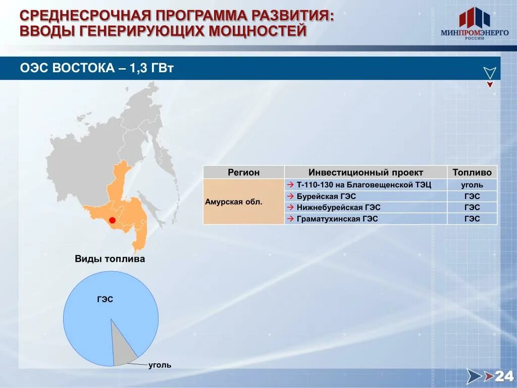 Генерирующие силы