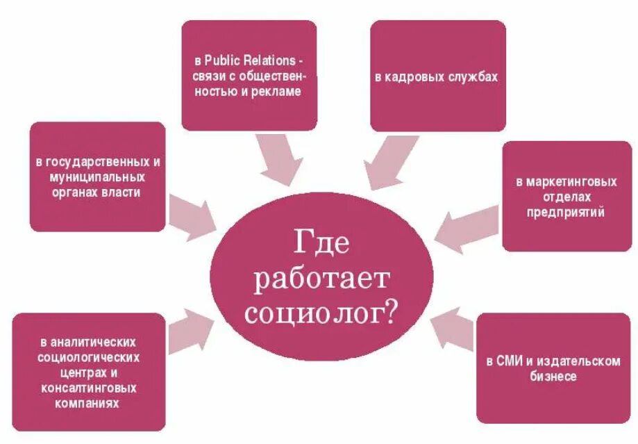 Социолог менеджер. Социолог профессия. где работают социологи. социология кем работать. реклама профессии социолог.