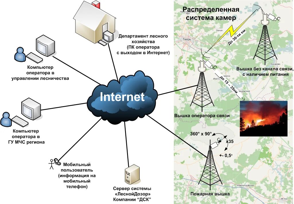 Система дозор