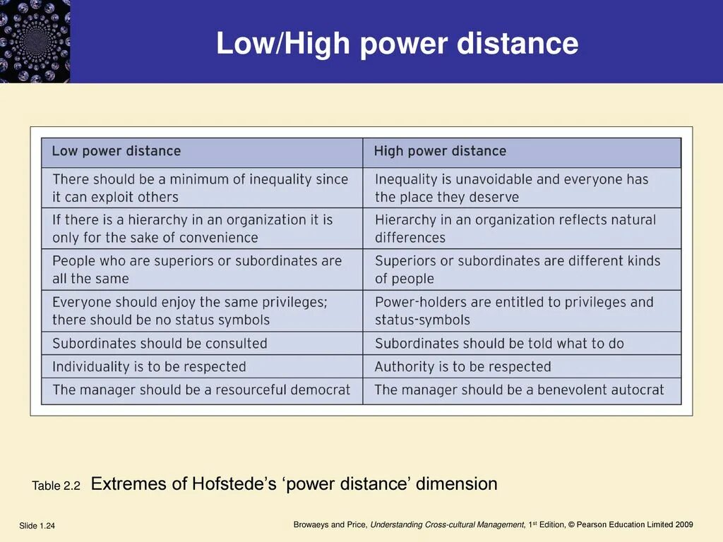 High low method. Хаем перевод. Хай бич перевести. Бич перевод. Хаем перевод.