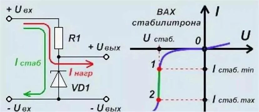 Диод источник напряжения. Схема включения стабилитрона и диода. Стабилитрон принцип работы схема включения. Стабилитрон схема включения 3в. Зенер диод схема включения.