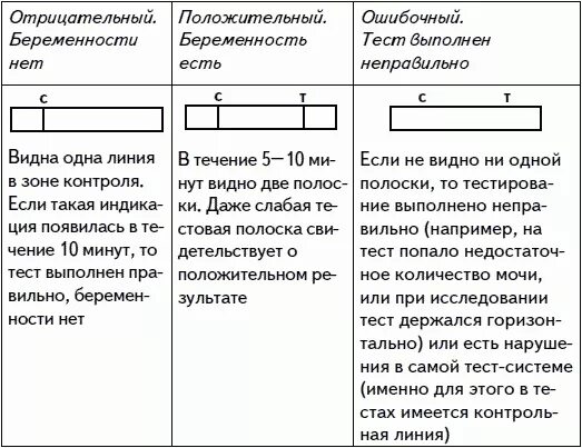 Про без тест. Как узнать беременность в домашних условиях. Как проверить что беременна в домашних условиях. Как проверить беременность в домашних условиях. Как понять в домашних условиях беременна или нет.