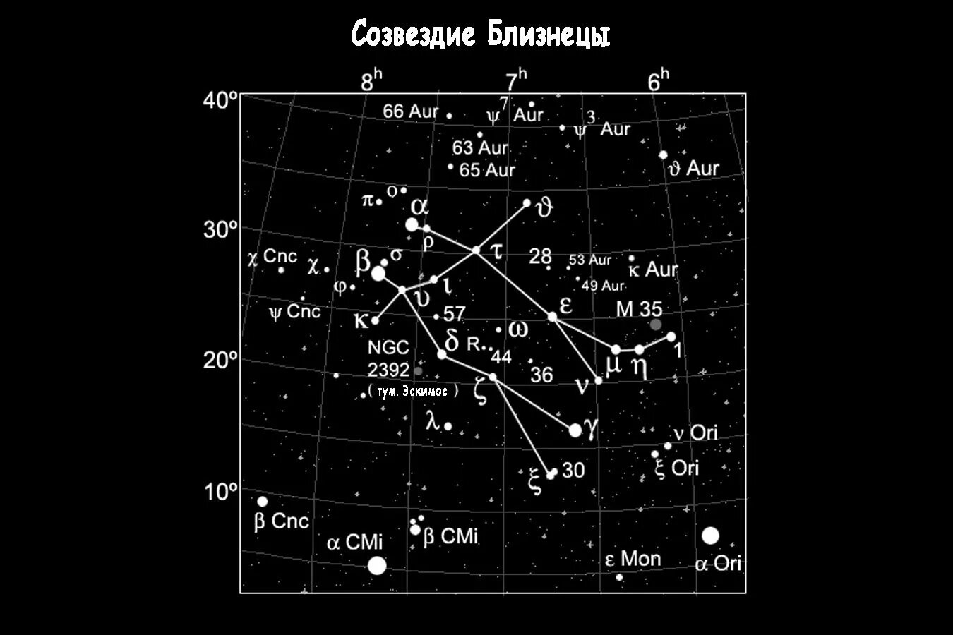 Созвездия (Близнецы, рыбы, Северная корона, большой пёс). Созвездие Близнецы Поллукс и Кастор. Созвездие Близнецы на карте звездного неба. Созвездие Близнецы на карте звездного. Местоположения звезд
