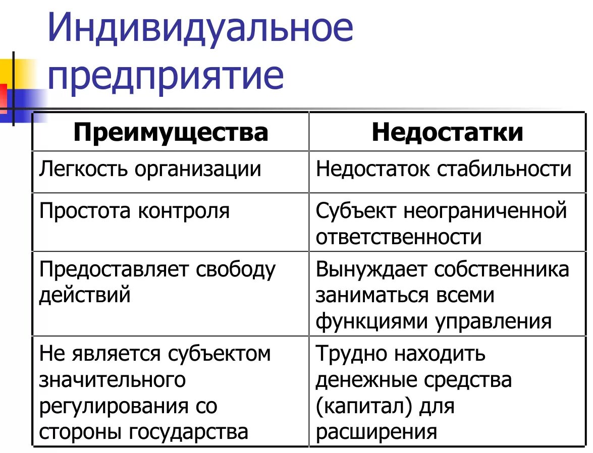 Имеют слабую организацию. Преимущества индивидуального предприятия. Индивидуальные частные предприятия преимущества. Преимущества частного предприятия. Индивидуальное предприятие преимущества и недостатки.