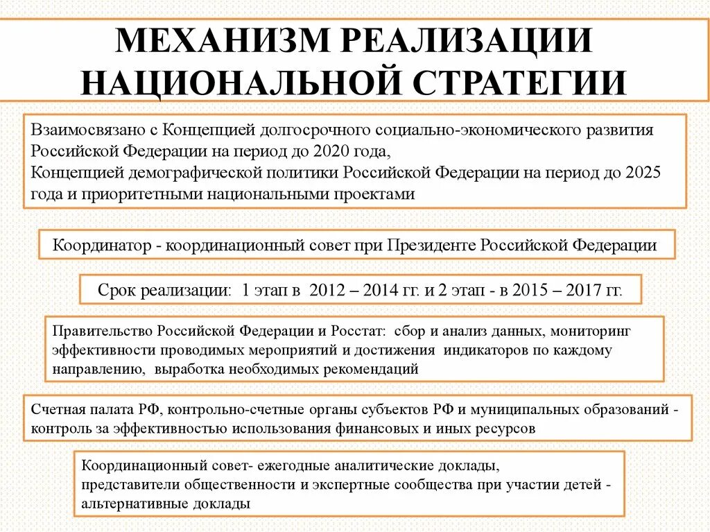 Стратегия национального развития рф. Механизмы реализации стратегии. Механизмы реализации стратегии образования. Механизмы реализации национальной политики. Механизм реализации национальных проектов.