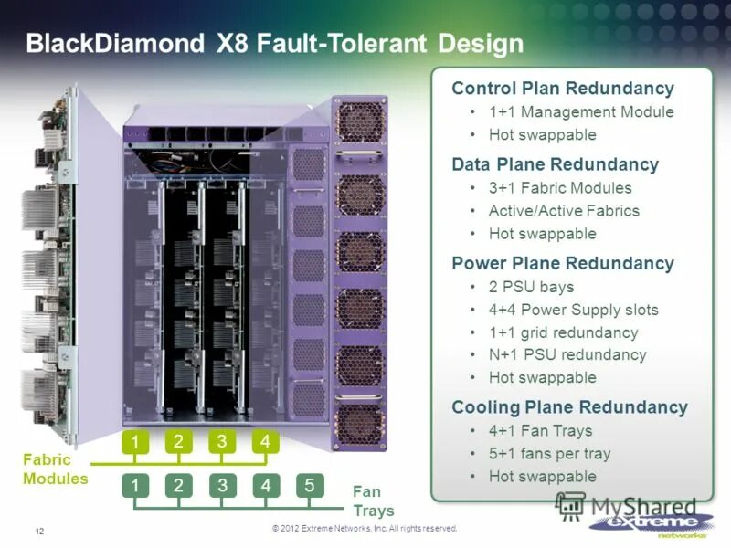 Модуль фм приемника. Module hot. Module hot. Mosfet модуль для 3д принтера. Мосфет для 3д принтера.