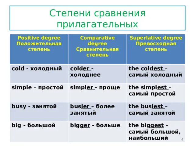 Cold превосходная степень. Cold сравнительная и превосходная степень. Положительная степень сравнения прилагательных. Превосходная степень сравнения прилагательных.