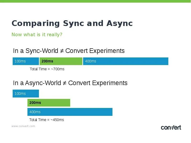 Async to sync. Sync async. async компания 1989. async corp. p американская компания a sync.