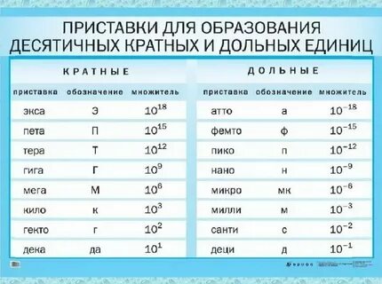 Гц в г