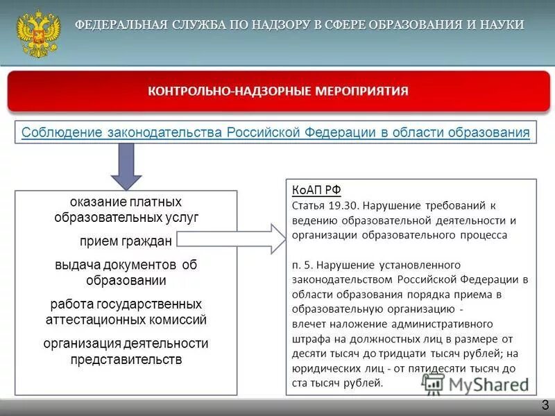 Федеральная служба по надзору в сфере образования