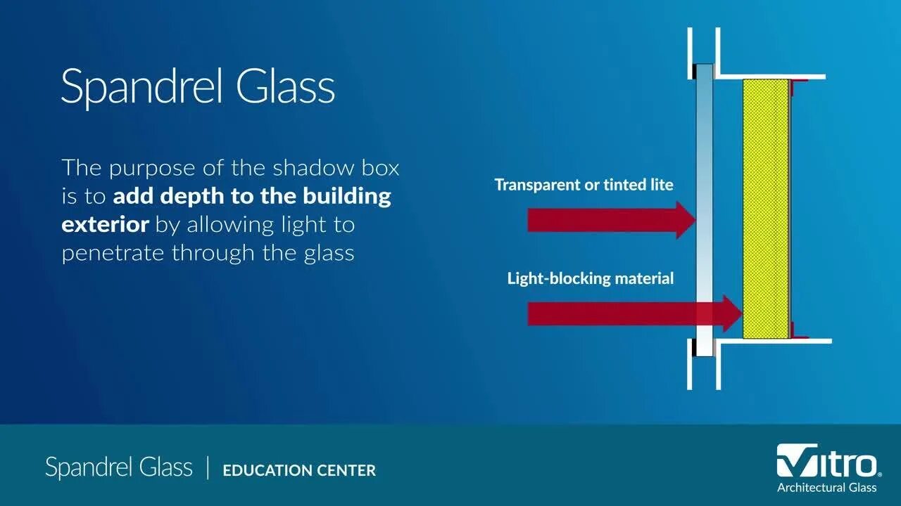 T me glass pdf. Spandrel Glass. Spandrel перевод. Spandrel Glass перевод. Spandrel cam.