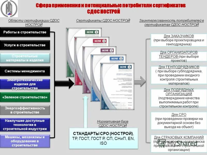 Министерство технического развития