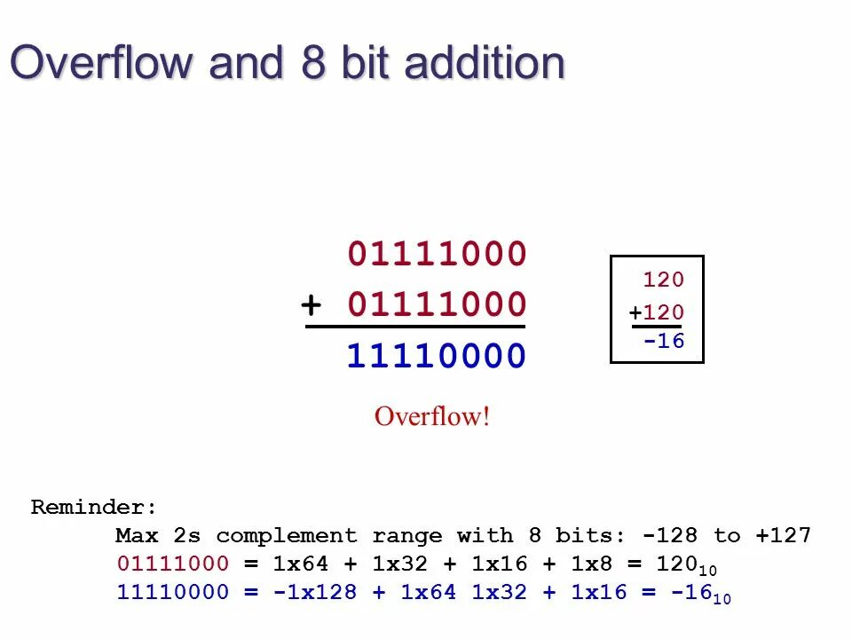 Overflow перевод на русский. Переполнение оверфлоу. overflow перевод. переполнение / overflow (2025г.). переполнение на русском.