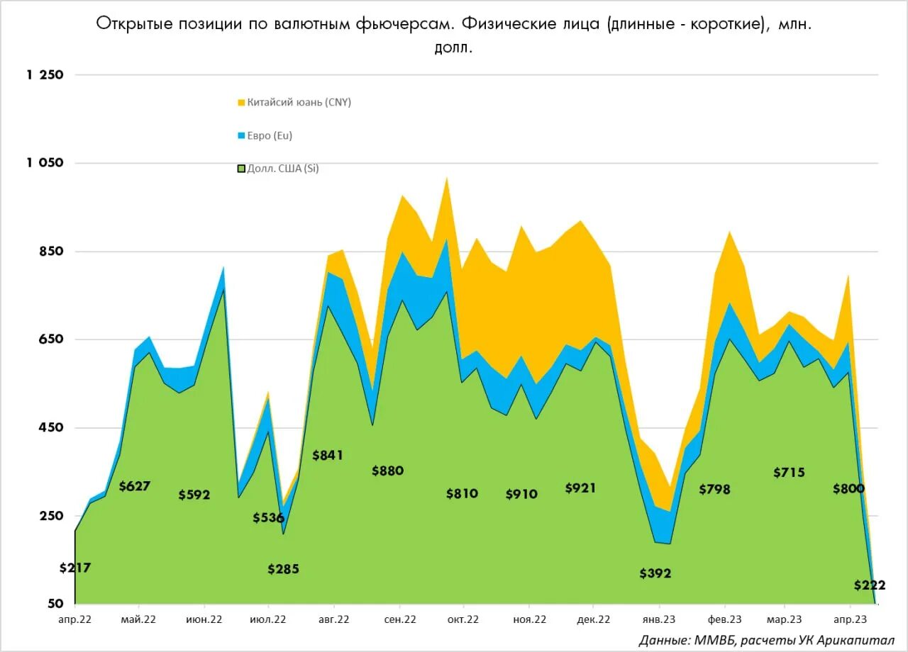 Курс рубля к доллару 2022. Девальвация по годам. Млн USD сокращение. Курс USD март.