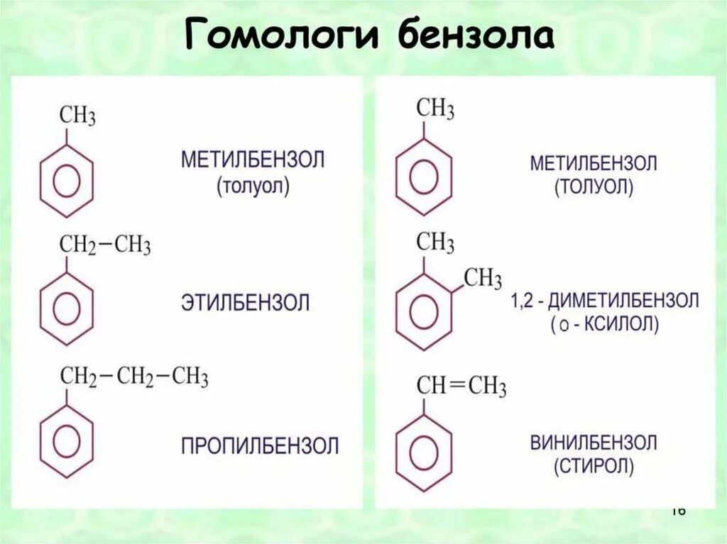 Структурные формулы гомологов бензола. Бензол толуол ксилол. Ксилол гомолог бензола. Бензол и его гомологи номенклатура. Кипение бензола