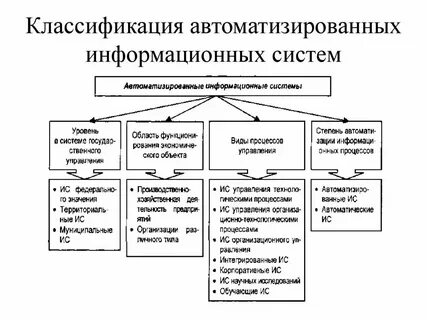 Аис гкн