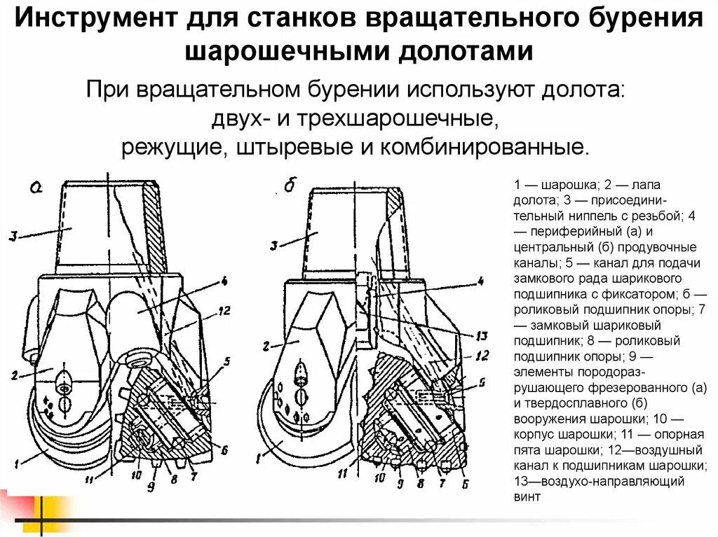 Принцип работы буровой. Схема буровые долота PDC. Станки ударно-вращательного бурения схема. Шарошечное долото чертеж. Чертеж конструкция трехшарошечного долота.