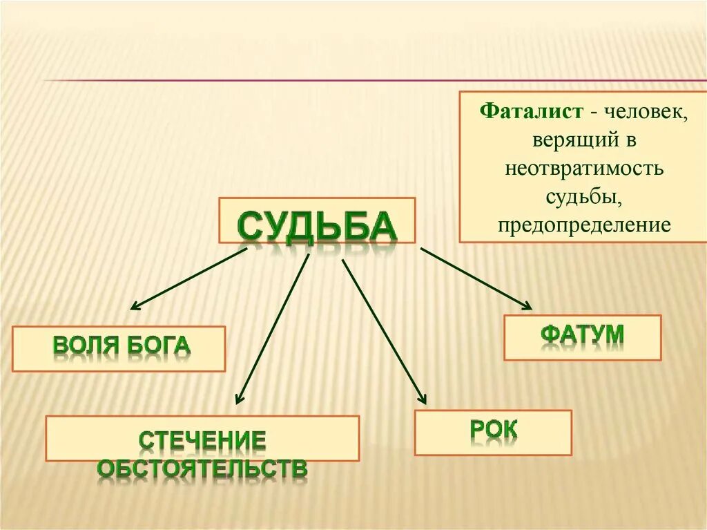 Фаталисты верят в судьбу. Фаталист план. Фаталист это. Фаталист персонажи. Фаталист роль повести в романе.