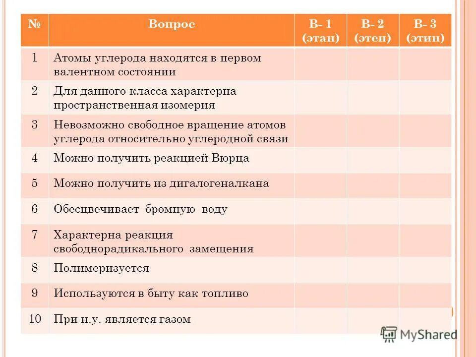 Он характерна для класса. Он характерна для класса. Типичные реакции классов соединений. Соответствие между признаками животных и классами. Рынки несовершенной конкуренции таблица.