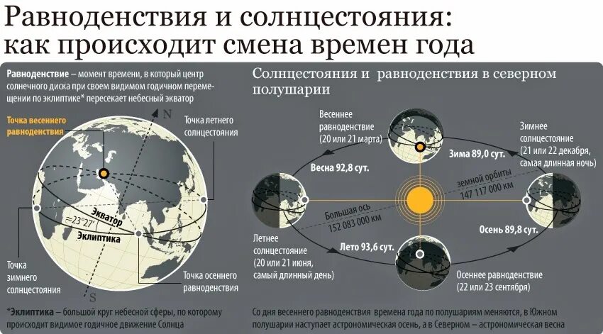 Какой самый теплый месяц в северном полушарии