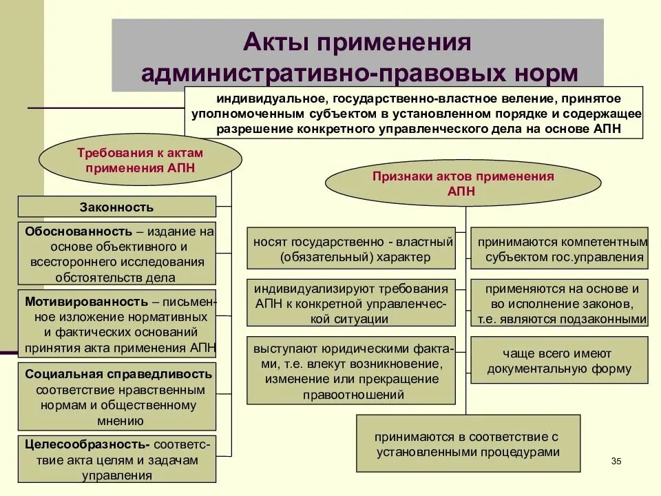 Субъект принимающий информацию. Административно правовой акт пример. Акты применения правовых норм. Структуры акта применения административно-правовых норм.