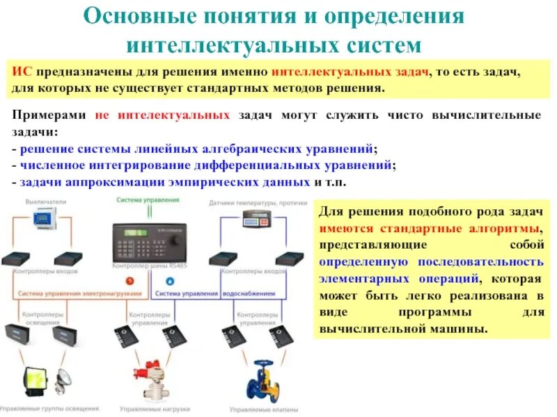 Основные понятия интеллектуальных систем. Интеллектуальные системы управления. Интеллектуальное устройство управления. Интеллектуальные информационные системы. Какие группы систем существуют