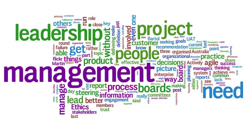 Pictures topic. Ethics and Project Management. Business topic. Topics pictures. Wordle игра.