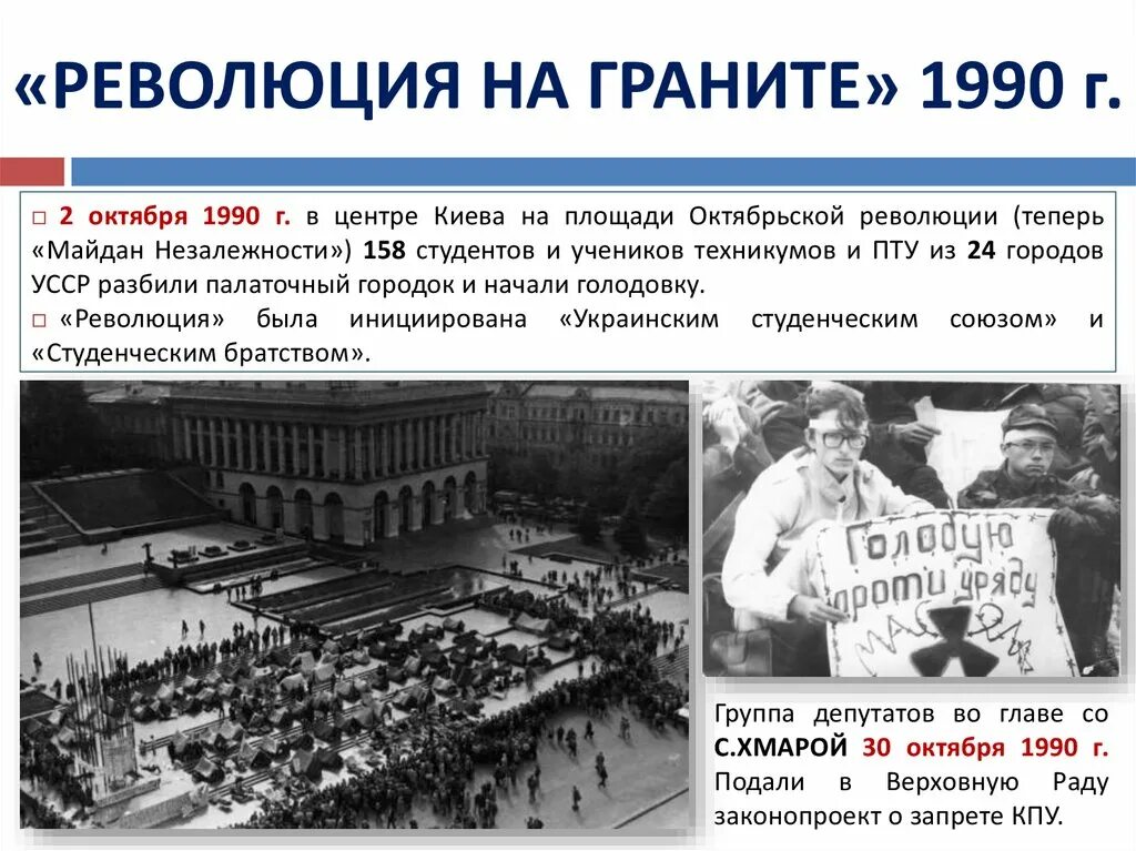 Революция на граните. Революция на граните 1990 года. Майдан на граните. Картинки революция на граните в 1990 году в Киеве.