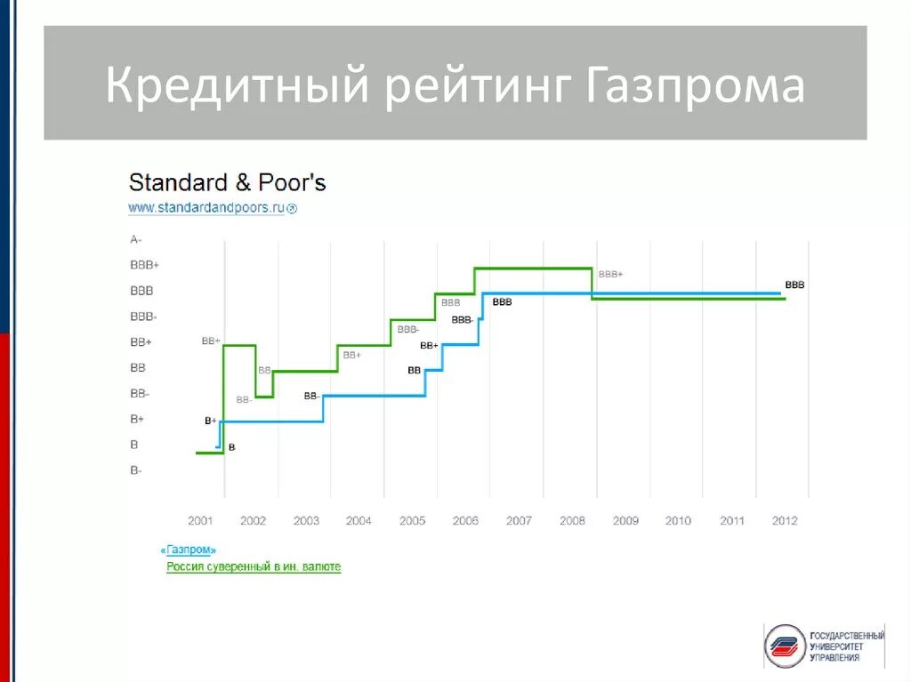 Кредитный рейтинг. Кредитный рейтинг России. Кредитный рейтинг РФ. Кредитный рейтинг России график.