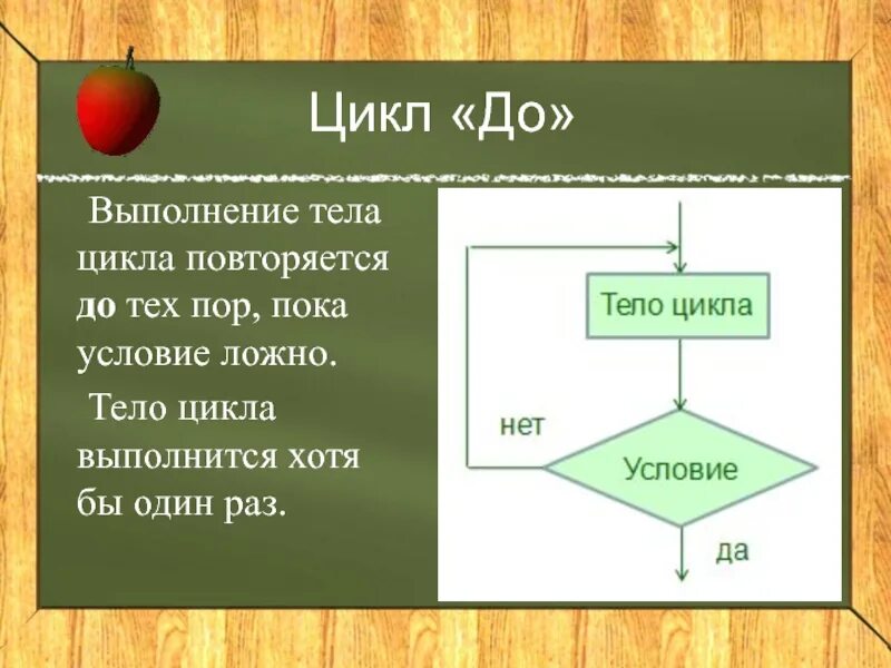 Условие выполнения тела цикла. Алгоритм выполнения цикл до. Тело цикла выполняется пока условие ложно. Цикл тело цикла. Цикл повторить пока