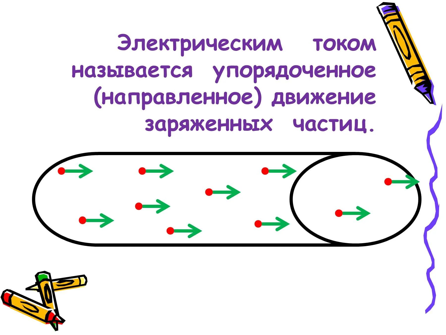 Электрический ток это упорядоченное движение заряженных частиц. Электрический ток это направленное движение заряженных частиц. Упорядоченное направленное движение заряженных частиц. Изображение электрического тока. Электрический ток в школе