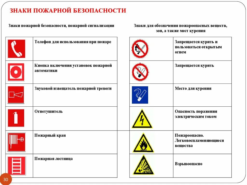 Таблица обозначений пожарной безопасности. Знаки пожарной безопасности обозначения. Пожарные знаки обозначения. Обозначение знаков пожарной безопасности по ГОСТУ.