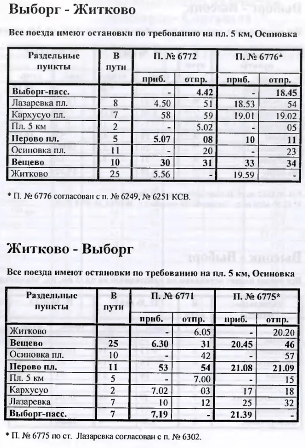 Расписание 145 автобуса спб. Расписание автобусов Житково Выборг. Автобус 145 Вещево Выборг расписание. Расписание автобусов 140 Выборг Житково. Автобус 145 Выборг Вещево.