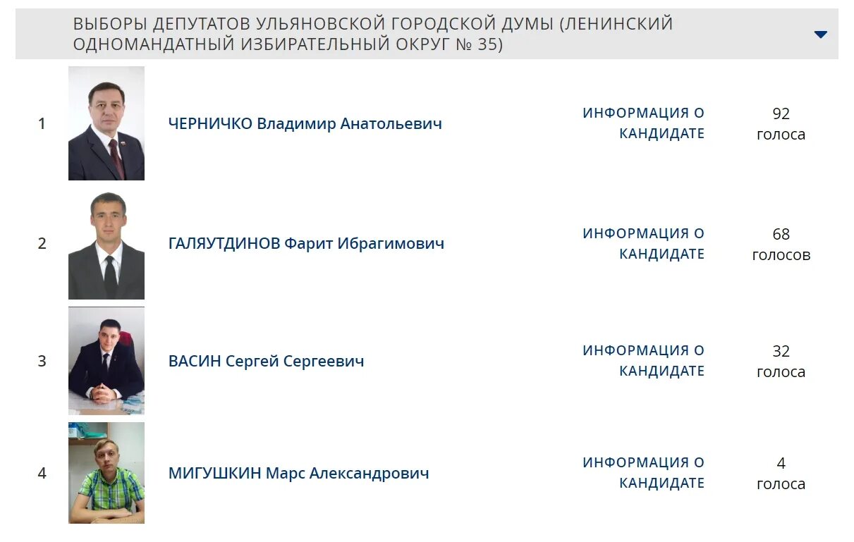 Результаты выборов в хабаровске сегодня. Предварительные итоги голосования. Предварительные итоги голосования 2021. Список кандидатов. Предварительное голосование Единая Россия.