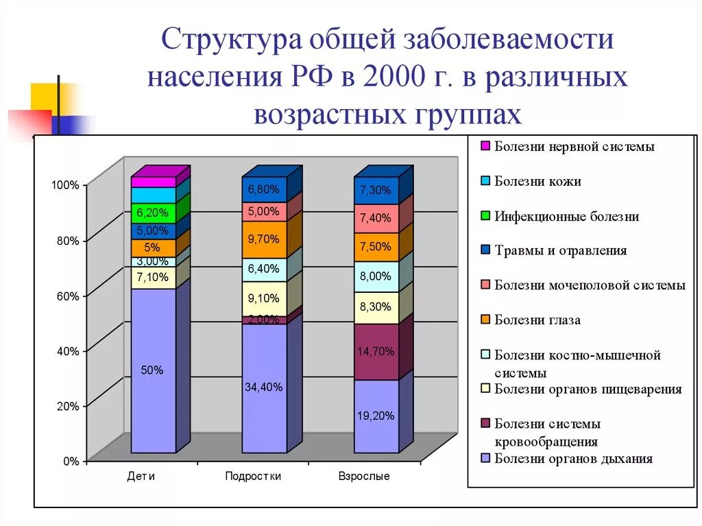 Росстат состояние здоровья населения данные. Структура общей заболеваемости в России 2020. Структура первичной заболеваемости в РФ В 2020. Структура общей заболеваемости населения. Структура общей заб.