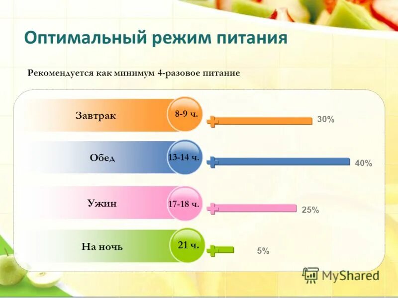 Оптимальный класс. Оптимальный режим питания. Режим питания в больнице. Распорядок питания в больнице. Режим питания оптимальный режим.