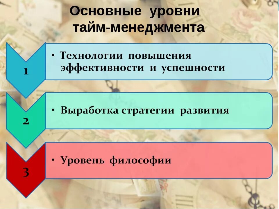 Уровни тайм менеджмента. Основные принципы тайм менеджмента. Главный принцип тайм менеджмента. Этапы технологии тайм-менеджмента.