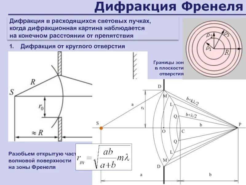 Метод дифракции френеля. Дифракция френеля на круглом отверстии. дифракционная картина от круглого отверстия. дифракция на круглом отверстии и круглом непрозрачном диске.. дифракция френеля от отверстия.