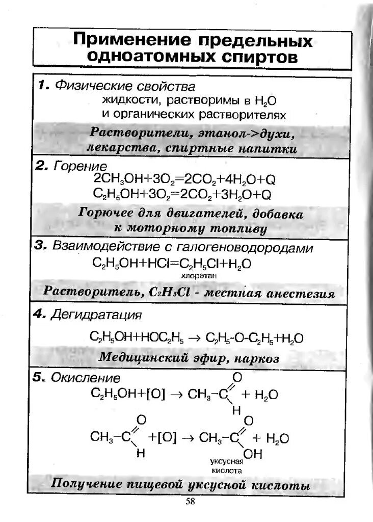 Способы получения одноатомных спиртов. Химические свойства и применение предельных одноатомных спиртов. физические свойства одноатомных спиртов таблица. химические свойства одноатомных спиртов таблица. химические свойства одноатомных спиртов.
